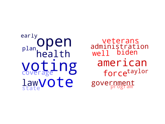 Wordcloud from Friday November 4, 2022.